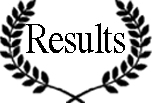 results